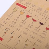 Wine guide poster