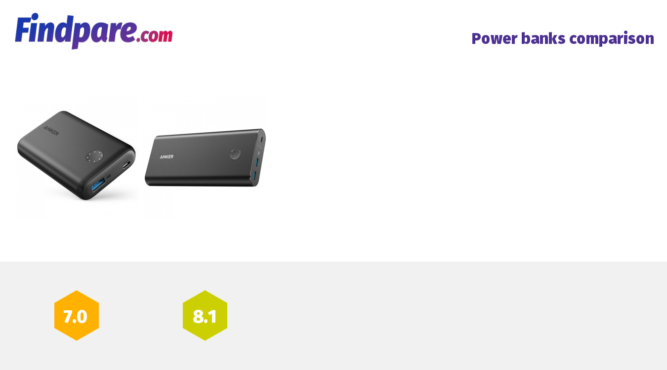 Anker PowerCore II 10000 vs Anker PowerCore+ 26800 PD Comparison
