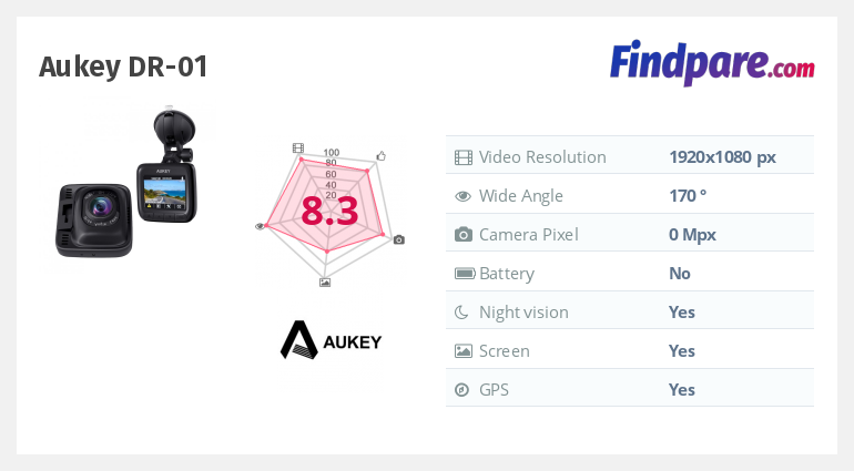 Aukey Dr01 Aukey Dash Cam Full Hd 1080p Mini Dash Aukey Dashcam