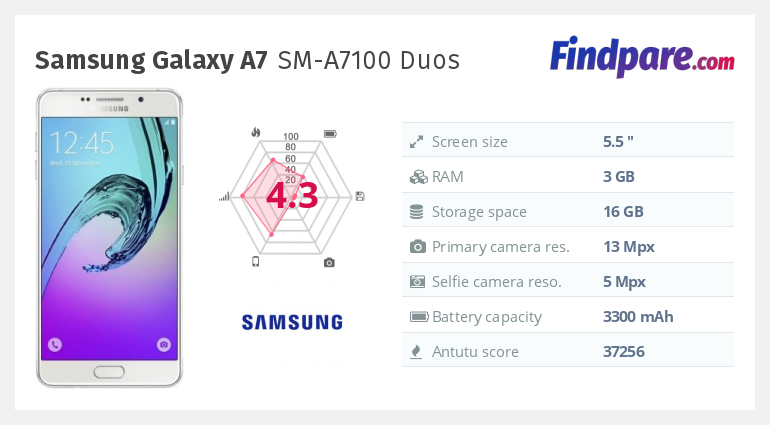 A7 2016 Samsung Galaxy A7 Antutu Samsung Galaxy J7 2017 Vs A7 2017