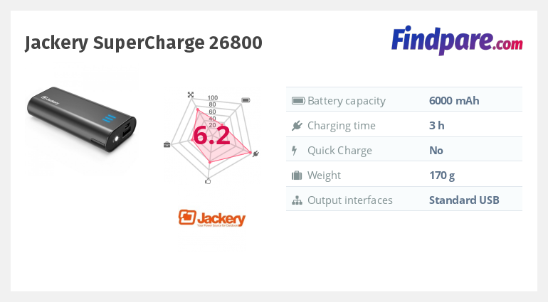 jackery supercharge 26800