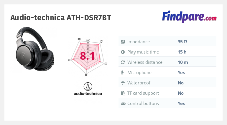 Audio-technica ATH-DSR7BT wireless headphones Cheapest Prices