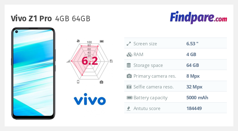 Vivo Z1 Pro 4GB 64GB smartphone Cheapest Prices Online at FindPare
