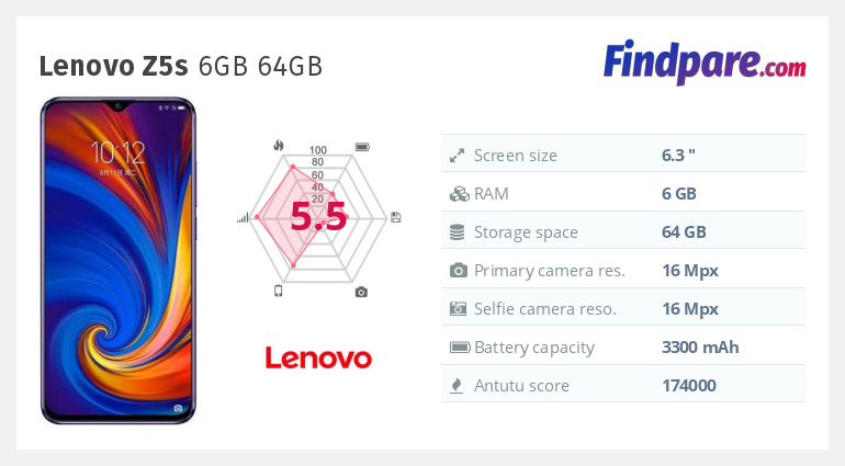 Lenovo Z5s 6GB 64GB smartphone | Cheapest Prices Online at FindPare