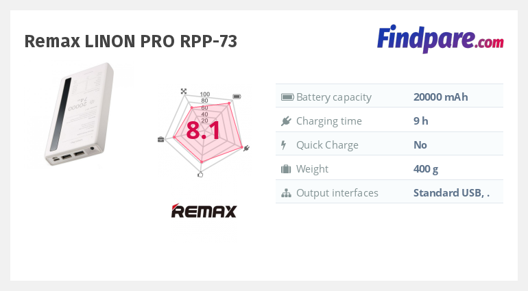 Remax LINON PRO RPP-73 power bank | Cheapest Prices Online at FindPare