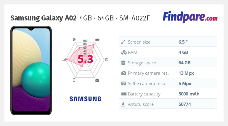 Samsung Galaxy A02 4GB · 64GB · SM-A022F smartphone | Cheapest Prices ...