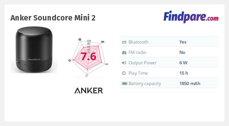 Anker Soundcore Mini portable speaker Cheapest Prices Online